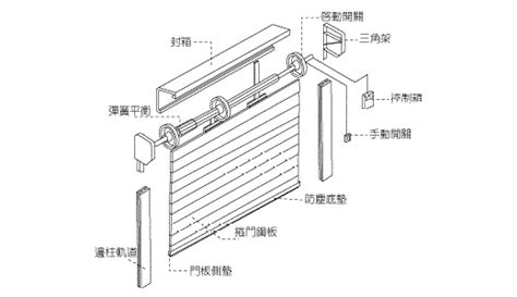 鐵捲門構造